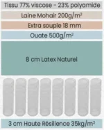 Matelas Montmartre – Image 3